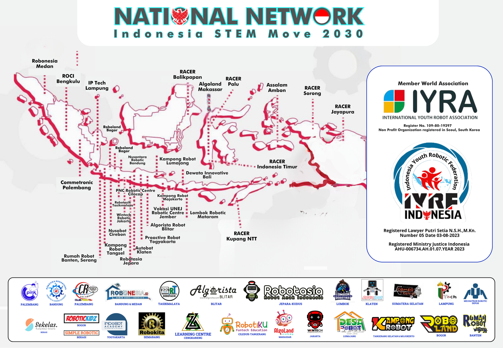 National Network Indonesia